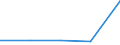 CN 55102000 /Exports /Unit = Prices (Euro/ton) /Partner: Yugoslavia /Reporter: Eur27 /55102000:Yarn Containing Predominantly, but < 85% Artificial Staple Fibres by Weight, Mixed Principally or Solely With Wool or Fine Animal Hair (Excl. Sewing Thread and Yarn put up for Retail Sale)