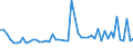 CN 55109000 /Exports /Unit = Prices (Euro/ton) /Partner: United Kingdom(Excluding Northern Ireland) /Reporter: Eur27_2020 /55109000:Yarn Containing Predominantly, but < 85% Artificial Staple Fibres by Weight, Other Than That Mixed Principally or Solely With Cotton, Wool or Fine Animal Hair (Excl. Sewing Thread and Yarn put up for Retail Sale)