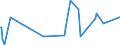 CN 5510 /Exports /Unit = Prices (Euro/ton) /Partner: Gibraltar /Reporter: Eur27_2020 /5510:Yarn of Artificial Staple Fibres (Excl. Sewing Thread and Yarn put up for Retail Sale)