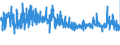 KN 55111000 /Exporte /Einheit = Preise (Euro/Tonne) /Partnerland: Frankreich /Meldeland: Eur27_2020 /55111000:Garne, mit Einem Anteil an Synthetischen Spinnfasern von >= 85 Ght, in Aufmachungen für den Einzelverkauf (Ausg. Nähgarne)