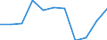 KN 55111000 /Exporte /Einheit = Preise (Euro/Tonne) /Partnerland: Belgien/Luxemburg /Meldeland: Eur27 /55111000:Garne, mit Einem Anteil an Synthetischen Spinnfasern von >= 85 Ght, in Aufmachungen für den Einzelverkauf (Ausg. Nähgarne)