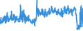 CN 55111000 /Exports /Unit = Prices (Euro/ton) /Partner: Netherlands /Reporter: Eur27_2020 /55111000:Yarn Containing >= 85% Synthetic Staple Fibres by Weight, put up for Retail Sale (Excl. Sewing Thread)