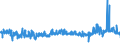 KN 55111000 /Exporte /Einheit = Preise (Euro/Tonne) /Partnerland: Deutschland /Meldeland: Eur27_2020 /55111000:Garne, mit Einem Anteil an Synthetischen Spinnfasern von >= 85 Ght, in Aufmachungen für den Einzelverkauf (Ausg. Nähgarne)