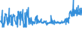 KN 55111000 /Exporte /Einheit = Preise (Euro/Tonne) /Partnerland: Ver.koenigreich /Meldeland: Eur27_2020 /55111000:Garne, mit Einem Anteil an Synthetischen Spinnfasern von >= 85 Ght, in Aufmachungen für den Einzelverkauf (Ausg. Nähgarne)