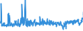 KN 55111000 /Exporte /Einheit = Preise (Euro/Tonne) /Partnerland: Griechenland /Meldeland: Eur27_2020 /55111000:Garne, mit Einem Anteil an Synthetischen Spinnfasern von >= 85 Ght, in Aufmachungen für den Einzelverkauf (Ausg. Nähgarne)