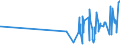 CN 55111000 /Exports /Unit = Prices (Euro/ton) /Partner: Canary /Reporter: Eur27_2020 /55111000:Yarn Containing >= 85% Synthetic Staple Fibres by Weight, put up for Retail Sale (Excl. Sewing Thread)