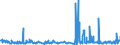 KN 55111000 /Exporte /Einheit = Preise (Euro/Tonne) /Partnerland: Island /Meldeland: Eur27_2020 /55111000:Garne, mit Einem Anteil an Synthetischen Spinnfasern von >= 85 Ght, in Aufmachungen für den Einzelverkauf (Ausg. Nähgarne)