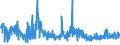 CN 55111000 /Exports /Unit = Prices (Euro/ton) /Partner: Norway /Reporter: Eur27_2020 /55111000:Yarn Containing >= 85% Synthetic Staple Fibres by Weight, put up for Retail Sale (Excl. Sewing Thread)