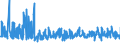 KN 55111000 /Exporte /Einheit = Preise (Euro/Tonne) /Partnerland: Finnland /Meldeland: Eur27_2020 /55111000:Garne, mit Einem Anteil an Synthetischen Spinnfasern von >= 85 Ght, in Aufmachungen für den Einzelverkauf (Ausg. Nähgarne)