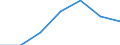 KN 55111000 /Exporte /Einheit = Preise (Euro/Tonne) /Partnerland: Schweiz /Meldeland: Eur27 /55111000:Garne, mit Einem Anteil an Synthetischen Spinnfasern von >= 85 Ght, in Aufmachungen für den Einzelverkauf (Ausg. Nähgarne)