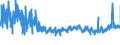 KN 55111000 /Exporte /Einheit = Preise (Euro/Tonne) /Partnerland: Oesterreich /Meldeland: Eur27_2020 /55111000:Garne, mit Einem Anteil an Synthetischen Spinnfasern von >= 85 Ght, in Aufmachungen für den Einzelverkauf (Ausg. Nähgarne)