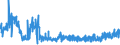 KN 55111000 /Exporte /Einheit = Preise (Euro/Tonne) /Partnerland: Schweiz /Meldeland: Eur27_2020 /55111000:Garne, mit Einem Anteil an Synthetischen Spinnfasern von >= 85 Ght, in Aufmachungen für den Einzelverkauf (Ausg. Nähgarne)