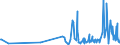 KN 55111000 /Exporte /Einheit = Preise (Euro/Tonne) /Partnerland: Faeroeer Inseln /Meldeland: Eur27_2020 /55111000:Garne, mit Einem Anteil an Synthetischen Spinnfasern von >= 85 Ght, in Aufmachungen für den Einzelverkauf (Ausg. Nähgarne)