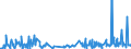 KN 55111000 /Exporte /Einheit = Preise (Euro/Tonne) /Partnerland: Andorra /Meldeland: Eur27_2020 /55111000:Garne, mit Einem Anteil an Synthetischen Spinnfasern von >= 85 Ght, in Aufmachungen für den Einzelverkauf (Ausg. Nähgarne)