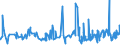 KN 55111000 /Exporte /Einheit = Preise (Euro/Tonne) /Partnerland: Malta /Meldeland: Eur27_2020 /55111000:Garne, mit Einem Anteil an Synthetischen Spinnfasern von >= 85 Ght, in Aufmachungen für den Einzelverkauf (Ausg. Nähgarne)