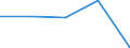 KN 55111000 /Exporte /Einheit = Preise (Euro/Tonne) /Partnerland: Jugoslawien /Meldeland: Eur27 /55111000:Garne, mit Einem Anteil an Synthetischen Spinnfasern von >= 85 Ght, in Aufmachungen für den Einzelverkauf (Ausg. Nähgarne)