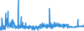 KN 55111000 /Exporte /Einheit = Preise (Euro/Tonne) /Partnerland: Estland /Meldeland: Eur27_2020 /55111000:Garne, mit Einem Anteil an Synthetischen Spinnfasern von >= 85 Ght, in Aufmachungen für den Einzelverkauf (Ausg. Nähgarne)