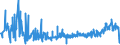 KN 55111000 /Exporte /Einheit = Preise (Euro/Tonne) /Partnerland: Lettland /Meldeland: Eur27_2020 /55111000:Garne, mit Einem Anteil an Synthetischen Spinnfasern von >= 85 Ght, in Aufmachungen für den Einzelverkauf (Ausg. Nähgarne)