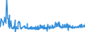 KN 55111000 /Exporte /Einheit = Preise (Euro/Tonne) /Partnerland: Litauen /Meldeland: Eur27_2020 /55111000:Garne, mit Einem Anteil an Synthetischen Spinnfasern von >= 85 Ght, in Aufmachungen für den Einzelverkauf (Ausg. Nähgarne)