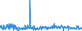 KN 55111000 /Exporte /Einheit = Preise (Euro/Tonne) /Partnerland: Polen /Meldeland: Eur27_2020 /55111000:Garne, mit Einem Anteil an Synthetischen Spinnfasern von >= 85 Ght, in Aufmachungen für den Einzelverkauf (Ausg. Nähgarne)