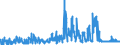 KN 55111000 /Exporte /Einheit = Preise (Euro/Tonne) /Partnerland: Tschechien /Meldeland: Eur27_2020 /55111000:Garne, mit Einem Anteil an Synthetischen Spinnfasern von >= 85 Ght, in Aufmachungen für den Einzelverkauf (Ausg. Nähgarne)