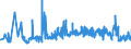 KN 55111000 /Exporte /Einheit = Preise (Euro/Tonne) /Partnerland: Slowakei /Meldeland: Eur27_2020 /55111000:Garne, mit Einem Anteil an Synthetischen Spinnfasern von >= 85 Ght, in Aufmachungen für den Einzelverkauf (Ausg. Nähgarne)