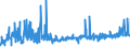 KN 55111000 /Exporte /Einheit = Preise (Euro/Tonne) /Partnerland: Rumaenien /Meldeland: Eur27_2020 /55111000:Garne, mit Einem Anteil an Synthetischen Spinnfasern von >= 85 Ght, in Aufmachungen für den Einzelverkauf (Ausg. Nähgarne)