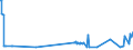 KN 55111000 /Exporte /Einheit = Preise (Euro/Tonne) /Partnerland: Albanien /Meldeland: Eur27_2020 /55111000:Garne, mit Einem Anteil an Synthetischen Spinnfasern von >= 85 Ght, in Aufmachungen für den Einzelverkauf (Ausg. Nähgarne)