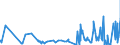 KN 55111000 /Exporte /Einheit = Preise (Euro/Tonne) /Partnerland: Weissrussland /Meldeland: Eur27_2020 /55111000:Garne, mit Einem Anteil an Synthetischen Spinnfasern von >= 85 Ght, in Aufmachungen für den Einzelverkauf (Ausg. Nähgarne)