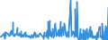 KN 55111000 /Exporte /Einheit = Preise (Euro/Tonne) /Partnerland: Russland /Meldeland: Eur27_2020 /55111000:Garne, mit Einem Anteil an Synthetischen Spinnfasern von >= 85 Ght, in Aufmachungen für den Einzelverkauf (Ausg. Nähgarne)