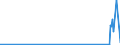 KN 55111000 /Exporte /Einheit = Preise (Euro/Tonne) /Partnerland: Armenien /Meldeland: Eur27_2020 /55111000:Garne, mit Einem Anteil an Synthetischen Spinnfasern von >= 85 Ght, in Aufmachungen für den Einzelverkauf (Ausg. Nähgarne)