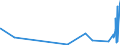 KN 55111000 /Exporte /Einheit = Preise (Euro/Tonne) /Partnerland: Kasachstan /Meldeland: Eur27_2020 /55111000:Garne, mit Einem Anteil an Synthetischen Spinnfasern von >= 85 Ght, in Aufmachungen für den Einzelverkauf (Ausg. Nähgarne)