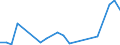 KN 55111000 /Exporte /Einheit = Preise (Euro/Tonne) /Partnerland: Kirgistan /Meldeland: Eur27_2020 /55111000:Garne, mit Einem Anteil an Synthetischen Spinnfasern von >= 85 Ght, in Aufmachungen für den Einzelverkauf (Ausg. Nähgarne)