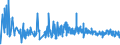 KN 55111000 /Exporte /Einheit = Preise (Euro/Tonne) /Partnerland: Slowenien /Meldeland: Eur27_2020 /55111000:Garne, mit Einem Anteil an Synthetischen Spinnfasern von >= 85 Ght, in Aufmachungen für den Einzelverkauf (Ausg. Nähgarne)