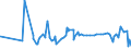 KN 55111000 /Exporte /Einheit = Preise (Euro/Tonne) /Partnerland: Bosn.-herzegowina /Meldeland: Eur27_2020 /55111000:Garne, mit Einem Anteil an Synthetischen Spinnfasern von >= 85 Ght, in Aufmachungen für den Einzelverkauf (Ausg. Nähgarne)