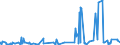 KN 55111000 /Exporte /Einheit = Preise (Euro/Tonne) /Partnerland: Marokko /Meldeland: Eur27_2020 /55111000:Garne, mit Einem Anteil an Synthetischen Spinnfasern von >= 85 Ght, in Aufmachungen für den Einzelverkauf (Ausg. Nähgarne)