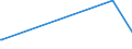 KN 55111000 /Exporte /Einheit = Preise (Euro/Tonne) /Partnerland: Algerien /Meldeland: Eur15 /55111000:Garne, mit Einem Anteil an Synthetischen Spinnfasern von >= 85 Ght, in Aufmachungen für den Einzelverkauf (Ausg. Nähgarne)