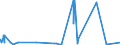 KN 55111000 /Exporte /Einheit = Preise (Euro/Tonne) /Partnerland: Aegypten /Meldeland: Eur27_2020 /55111000:Garne, mit Einem Anteil an Synthetischen Spinnfasern von >= 85 Ght, in Aufmachungen für den Einzelverkauf (Ausg. Nähgarne)