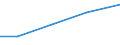 KN 55111000 /Exporte /Einheit = Preise (Euro/Tonne) /Partnerland: Burkina Faso /Meldeland: Europäische Union /55111000:Garne, mit Einem Anteil an Synthetischen Spinnfasern von >= 85 Ght, in Aufmachungen für den Einzelverkauf (Ausg. Nähgarne)