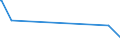 CN 55111000 /Exports /Unit = Prices (Euro/ton) /Partner: Cape Verde /Reporter: Eur27_2020 /55111000:Yarn Containing >= 85% Synthetic Staple Fibres by Weight, put up for Retail Sale (Excl. Sewing Thread)
