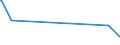 KN 55111000 /Exporte /Einheit = Preise (Euro/Tonne) /Partnerland: Kap Verde /Meldeland: Europäische Union /55111000:Garne, mit Einem Anteil an Synthetischen Spinnfasern von >= 85 Ght, in Aufmachungen für den Einzelverkauf (Ausg. Nähgarne)