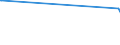 KN 55111000 /Exporte /Einheit = Preise (Euro/Tonne) /Partnerland: Elfenbeink. /Meldeland: Eur27_2020 /55111000:Garne, mit Einem Anteil an Synthetischen Spinnfasern von >= 85 Ght, in Aufmachungen für den Einzelverkauf (Ausg. Nähgarne)