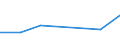 KN 55111000 /Exporte /Einheit = Preise (Euro/Tonne) /Partnerland: Togo /Meldeland: Eur27 /55111000:Garne, mit Einem Anteil an Synthetischen Spinnfasern von >= 85 Ght, in Aufmachungen für den Einzelverkauf (Ausg. Nähgarne)