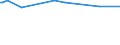 KN 55111000 /Exporte /Einheit = Preise (Euro/Tonne) /Partnerland: Benin /Meldeland: Eur15 /55111000:Garne, mit Einem Anteil an Synthetischen Spinnfasern von >= 85 Ght, in Aufmachungen für den Einzelverkauf (Ausg. Nähgarne)