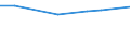 KN 55111000 /Exporte /Einheit = Preise (Euro/Tonne) /Partnerland: St. Helena /Meldeland: Eur27 /55111000:Garne, mit Einem Anteil an Synthetischen Spinnfasern von >= 85 Ght, in Aufmachungen für den Einzelverkauf (Ausg. Nähgarne)