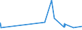 KN 55111000 /Exporte /Einheit = Preise (Euro/Tonne) /Partnerland: Angola /Meldeland: Eur27_2020 /55111000:Garne, mit Einem Anteil an Synthetischen Spinnfasern von >= 85 Ght, in Aufmachungen für den Einzelverkauf (Ausg. Nähgarne)