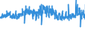 KN 55112000 /Exporte /Einheit = Preise (Euro/Tonne) /Partnerland: Frankreich /Meldeland: Eur27_2020 /55112000:Garne aus überwiegend, Jedoch < 85 ght Synthetischen Spinnfasern, in Aufmachungen für den Einzelverkauf (Ausg. Nähgarne)