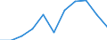 KN 55112000 /Exporte /Einheit = Preise (Euro/Tonne) /Partnerland: Belgien/Luxemburg /Meldeland: Eur27 /55112000:Garne aus überwiegend, Jedoch < 85 ght Synthetischen Spinnfasern, in Aufmachungen für den Einzelverkauf (Ausg. Nähgarne)