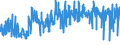 KN 55112000 /Exporte /Einheit = Preise (Euro/Tonne) /Partnerland: Niederlande /Meldeland: Eur27_2020 /55112000:Garne aus überwiegend, Jedoch < 85 ght Synthetischen Spinnfasern, in Aufmachungen für den Einzelverkauf (Ausg. Nähgarne)