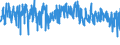 CN 55112000 /Exports /Unit = Prices (Euro/ton) /Partner: Germany /Reporter: Eur27_2020 /55112000:Yarn Containing Predominantly, but < 85% Synthetic Staple Fibres by Weight, put up for Retail Sale (Excl. Sewing Thread)